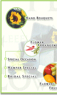 Malaysia Flowers Shop