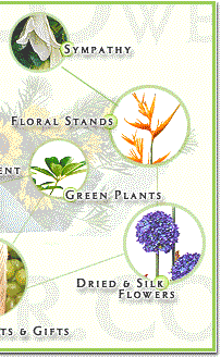 Florist in Malaysia